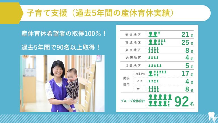 同じグループ内に保育所