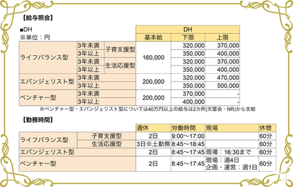 ◆働き方：給与・時間◆