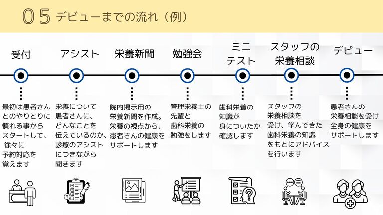 必ずデビューできる！