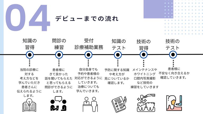 デビューまでの流れ