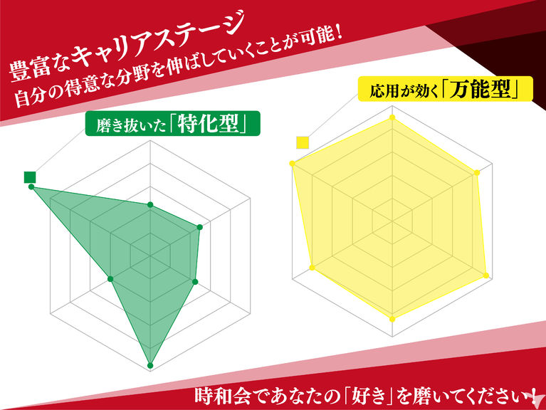 得意な分野を伸ばせます！