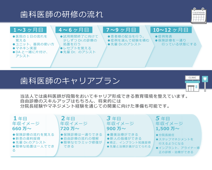 研修・キャリアプラン