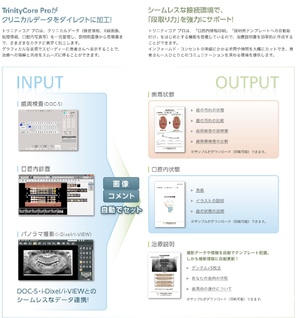 クラウド上でデータ管理
