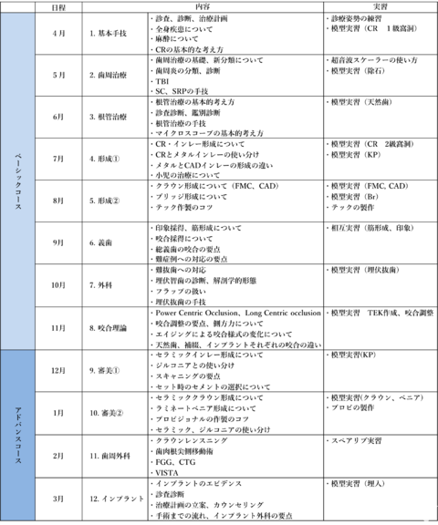 毎月充実のDr.勉強会