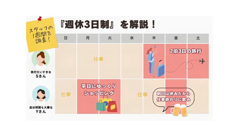 完全週休3日制・年間休日