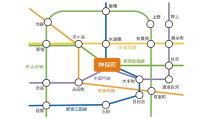 ⭐︎アクセス抜群