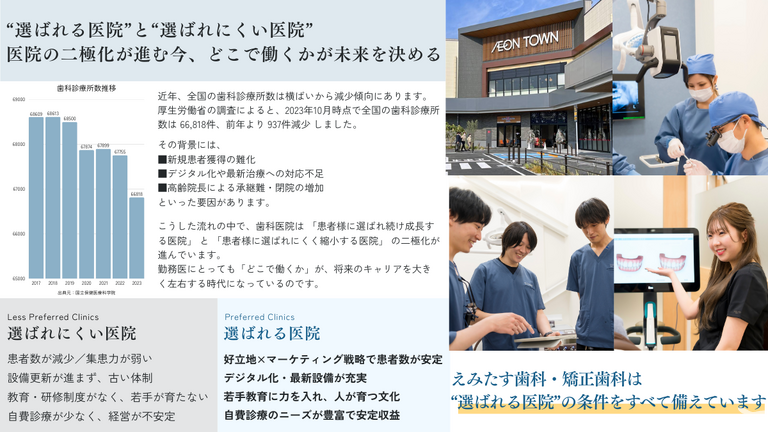 選ばれる医院の条件を網羅