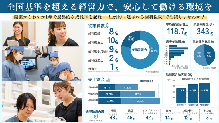 全国基準を超える経営力