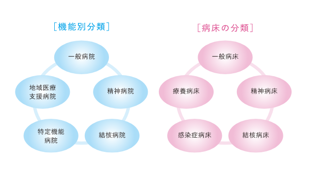4. メンタルヘルスクリニック